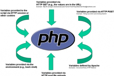 PHP  Filter 函数 filter_var() 函数通过指定的过滤器过滤变量