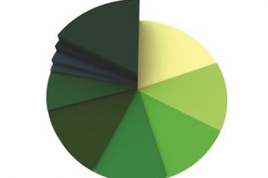 PHP获取上周、本周、上月、本月、本季度、上季度时间方法大全