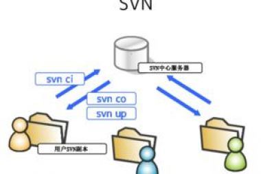 版本控制器SVN常用命令
