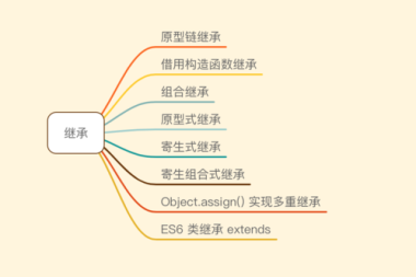 Javascript实现多类继承