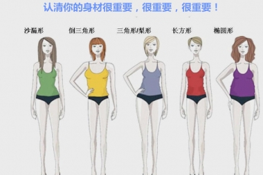 缺什么补什么，认清体型，才能穿什么美什么