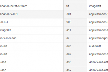 HTTP  Content-Type(Mime-Type)对照表