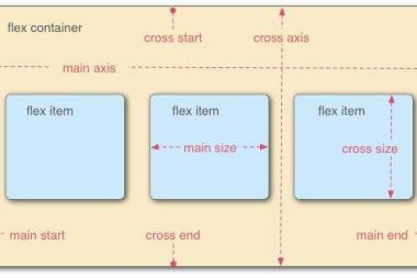 css3 flex 详解,可以实现div内容水平垂直居中