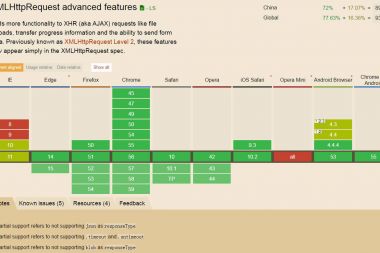 AJAX之XMLHttpRequest方法和属性详解