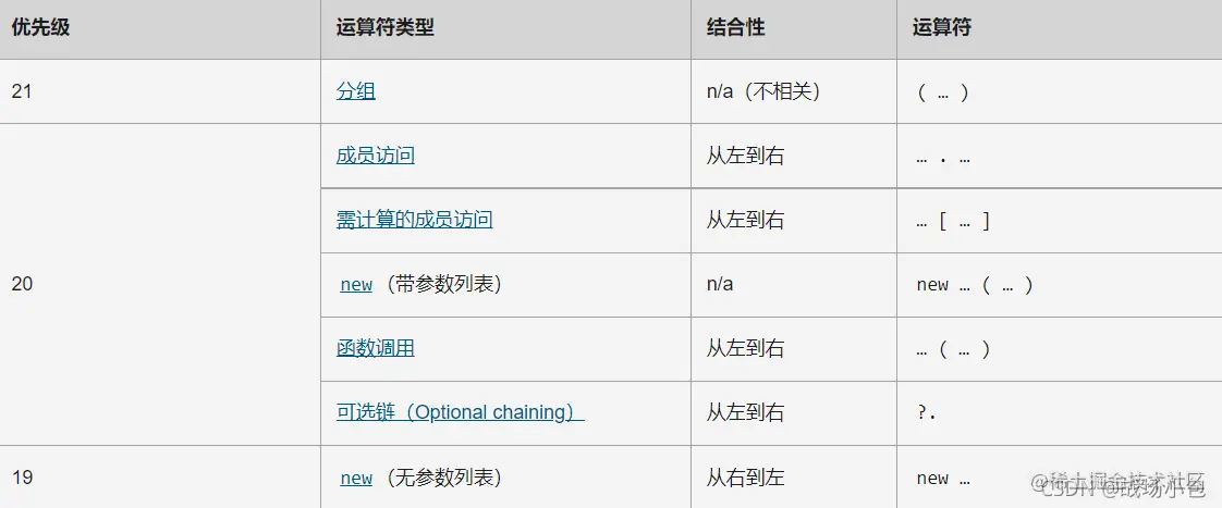 来自大佬整理的38道关于this的面试题，万字解析，让你彻底理解 this 的指向问题